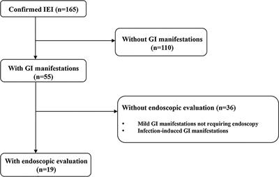 Needs for Increased Awareness of Gastrointestinal Manifestations in Patients With Human Inborn Errors of Immunity